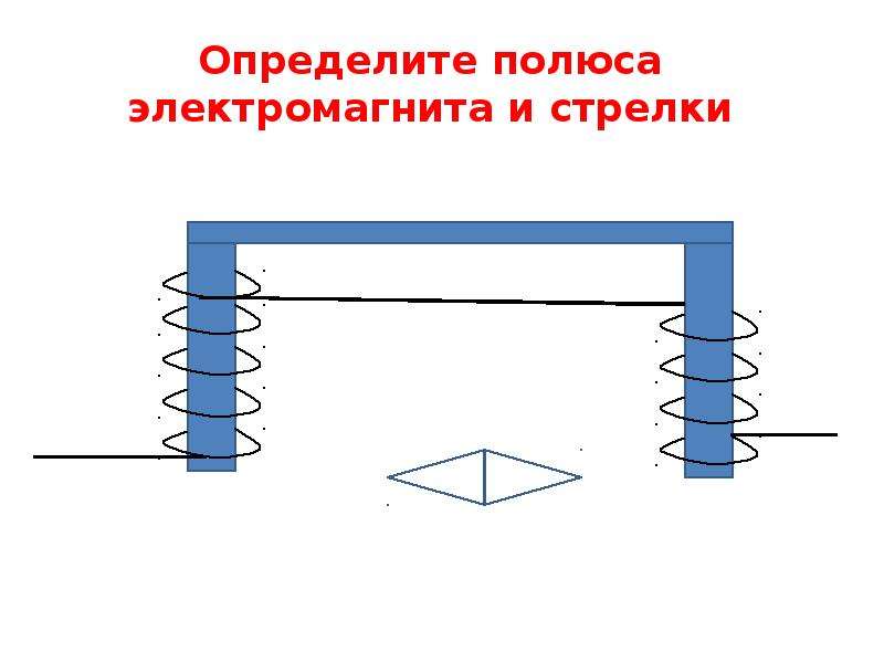 На рисунке указаны полюса источника тока к которому присоединен электромагнит какой полюс наверху