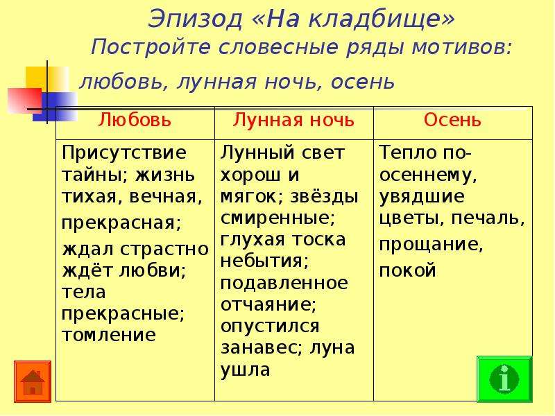 Любовь как мотив содержание