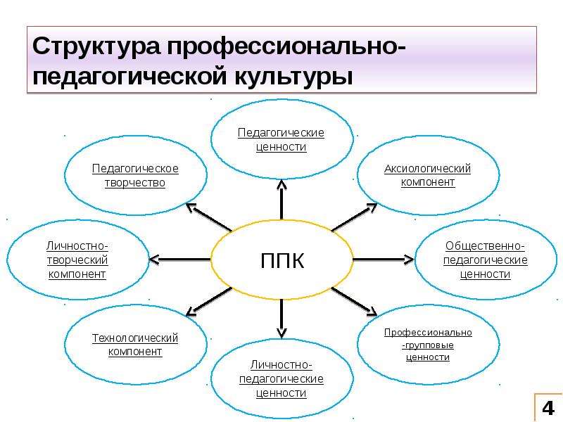 Индивидуальный Стиль Работы Педагога