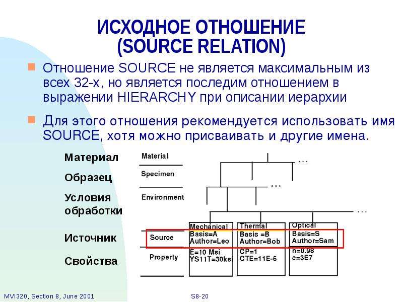 Первоначальное отношение. Что такое исходное отношение. Иерархическое описание вычислительных машин.