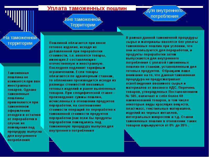 Вне таможенной территории