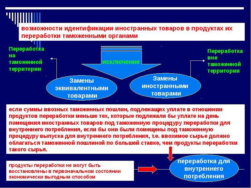 Переработка вне таможенной территории. Таможенная процедура переработки. Переработка на таможенной территории. Таможенная процедура переработки для внутреннего потребления. Таможенная процедура переработки на таможенной территории.