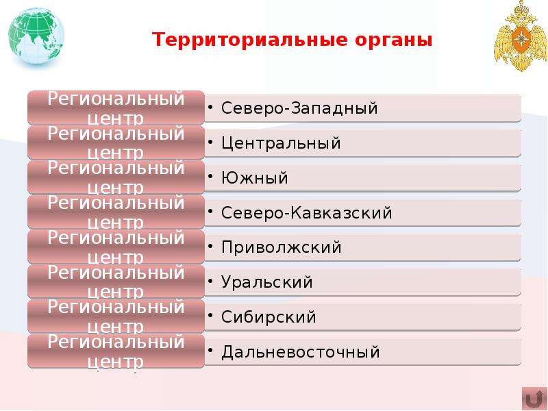 Какой территориальный орган. Территориальные органы. Территориальные органы МЧС. Территориальный жаргон. Территориальные органы примеры.