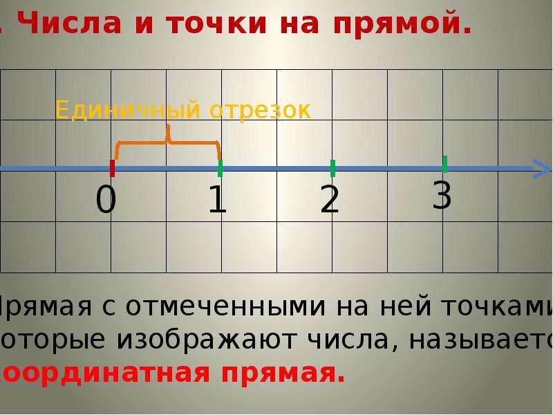 500 натуральное число. Натуральные числа числа на прямой. Символика математика натуральные числа. Противоположность натуральному числу. Число классная работа с точками.