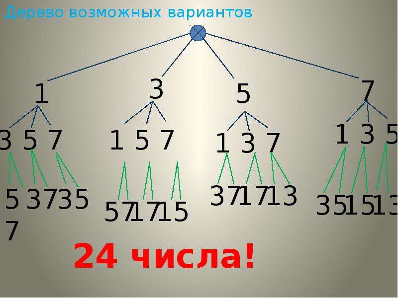 Класс number