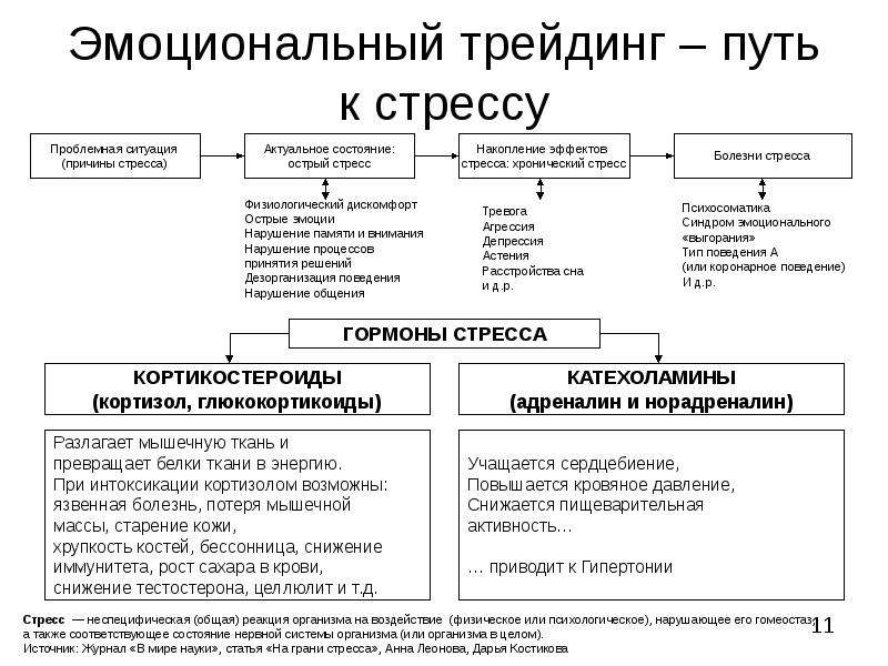 Презентация гормоны стресса