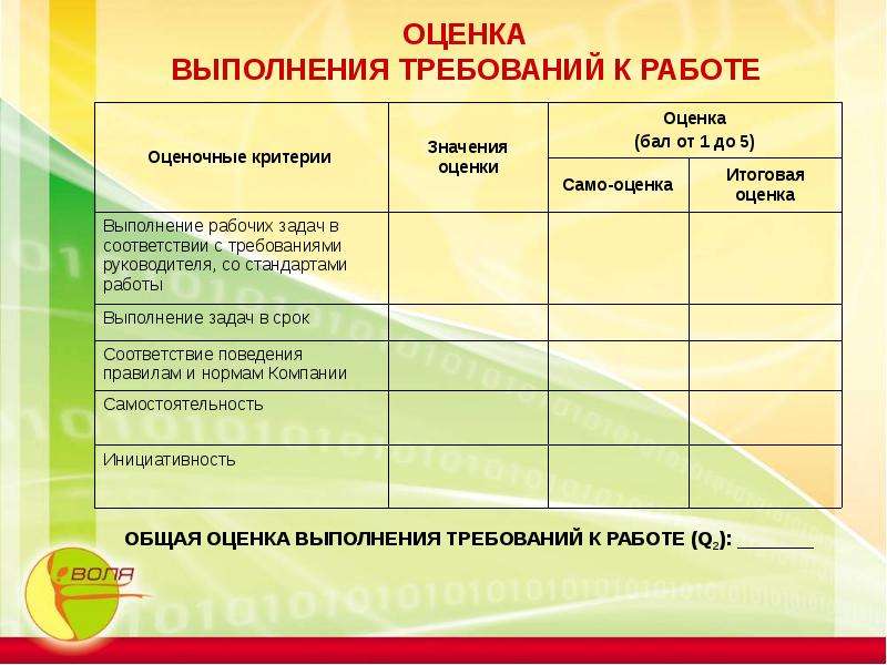 Оценка места работы. Параметры оценивания работы. Критерии оценки персонала. Оценка качества работы сотрудника. Оценкавыполненой работы.