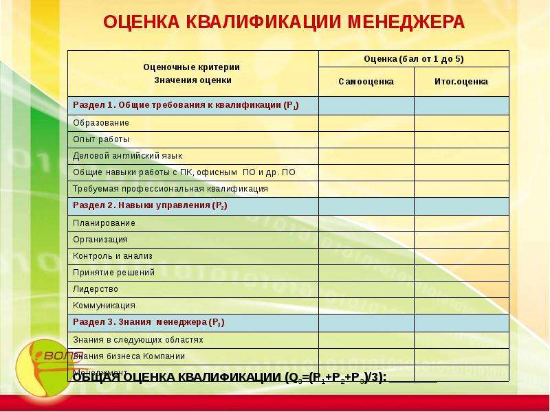 Тема оценки. Квалификация менеджер. Оценка квалификации. Квалификация менеджер по продажам. Параметры оценки менеджера по продажам.