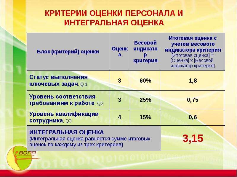 Арта оценка. Критерии оценки персонала. Оценка персонала критерии оценки. Критерии оценивания персонала. Критерии оценивания сотрудников.