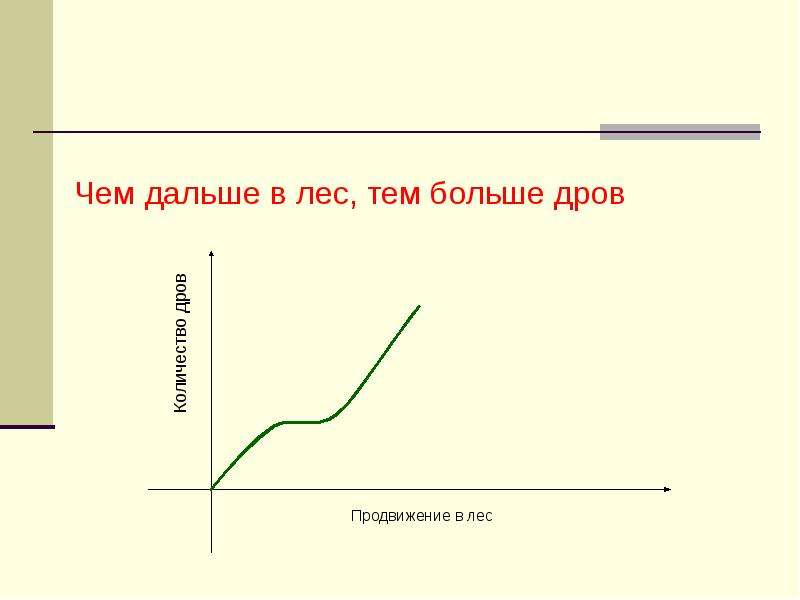 Чем выше шкаф тем больше дров