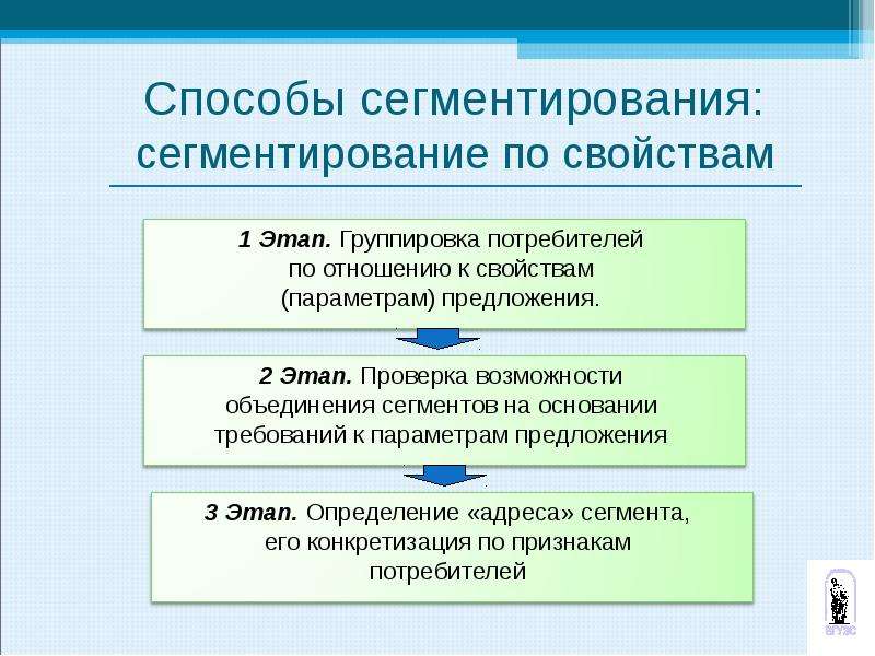 Этап предложения. Способы сегментирования. Способы сегментирования и объединения сегментов. Алгоритм сегментирования рынка. Методы сегментирования потребителей.