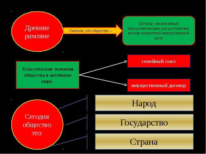 Соответствие семья народ