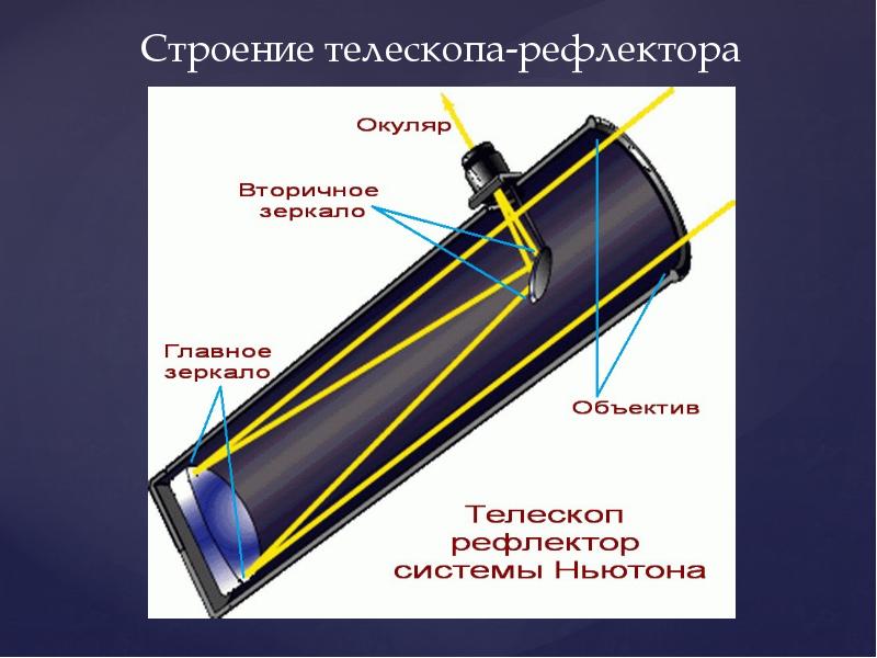 Telescope Chorizo