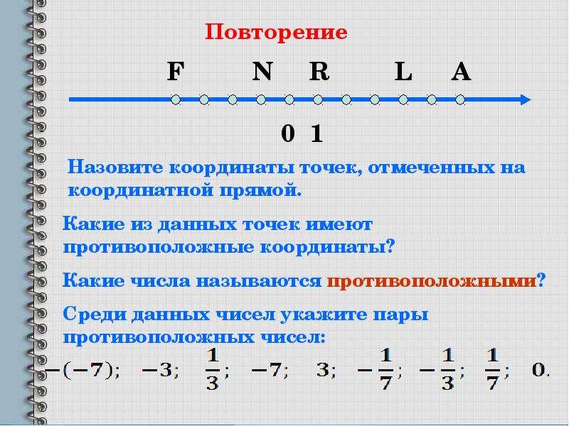 Презентация 6 класс на тему модуль числа 6 класс