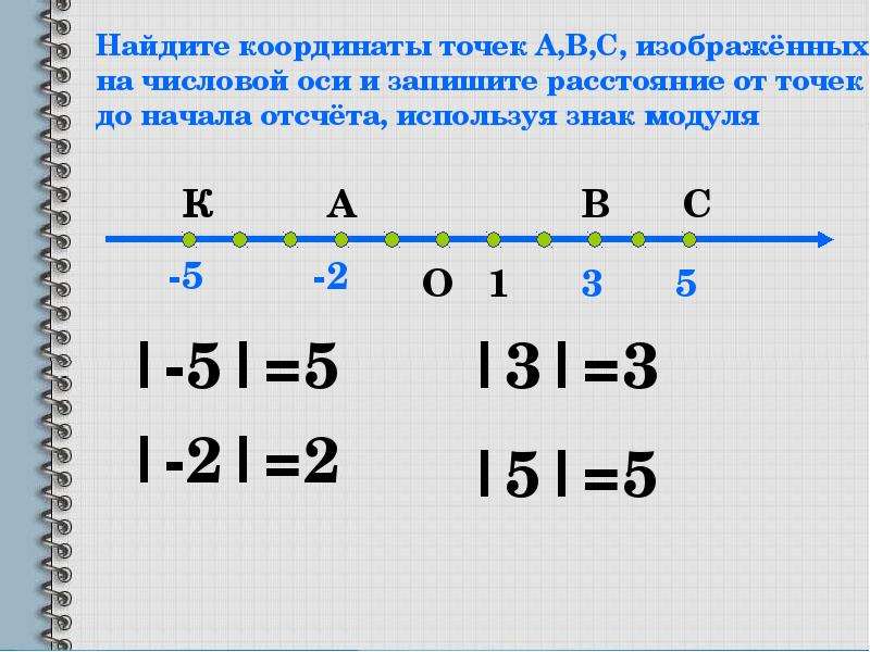 6 класс математика модуль числа презентация