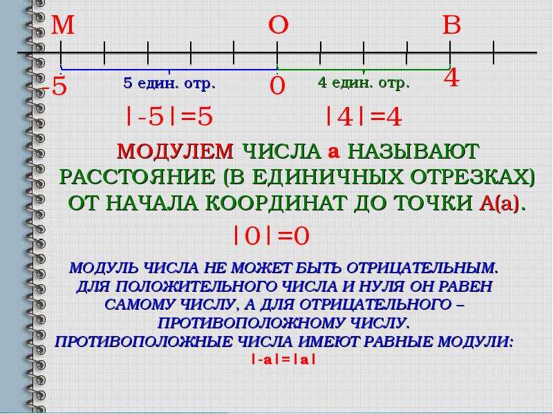 Что значат модули. Модуль числа математика 6 класс. Модули математика 6 класс правила. Модуль числа 3,5. Определение модуля числа 6 класс правило.