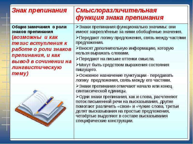 Роль знаков препинания. Смыслоразличительная функция знаков препинания. Сочинение рассуждение на тему знаки препинания. Сочинение на лингвистическую тему пунктуация. Смыслоразличительная функция.