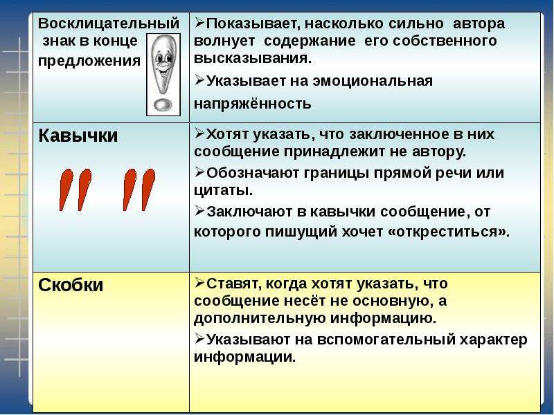 Предложение показывает. Восклицательный знак в конце предложения. Восклицательный знак в предложении ставится. Сообщение о восклицательном знаке. Фразы с восклицательным знаком.