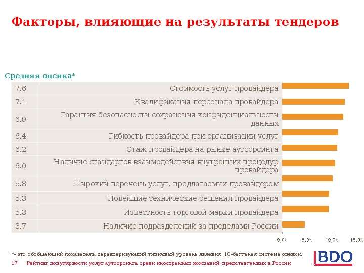 Тендер рейтинг