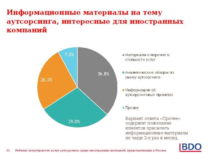 Договор услуг аутсорсинга