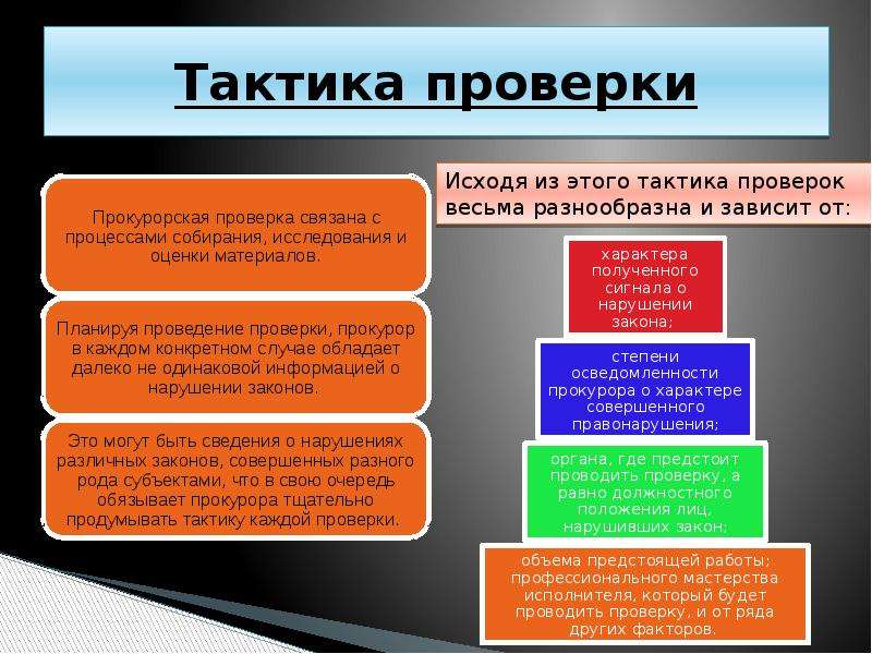 Тактика проведения. Тактика и методика прокурорского надзора. Тактика проверки документов. Методика и тактика прокурорской проверки. Тактика реагирования прокурора.