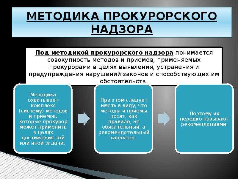 Виды прокурорского. Методы и тактика прокурорского надзора. Методика прокурорского надзора. Методы осуществления прокурорского надзора. Методика и тактика прокурорской проверки.