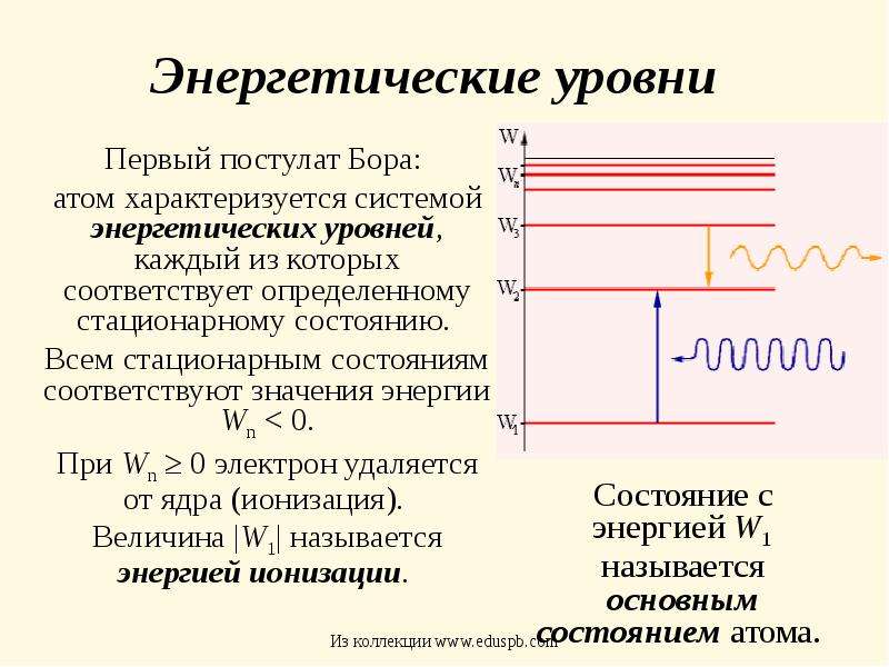 Бор энергетические уровни схема