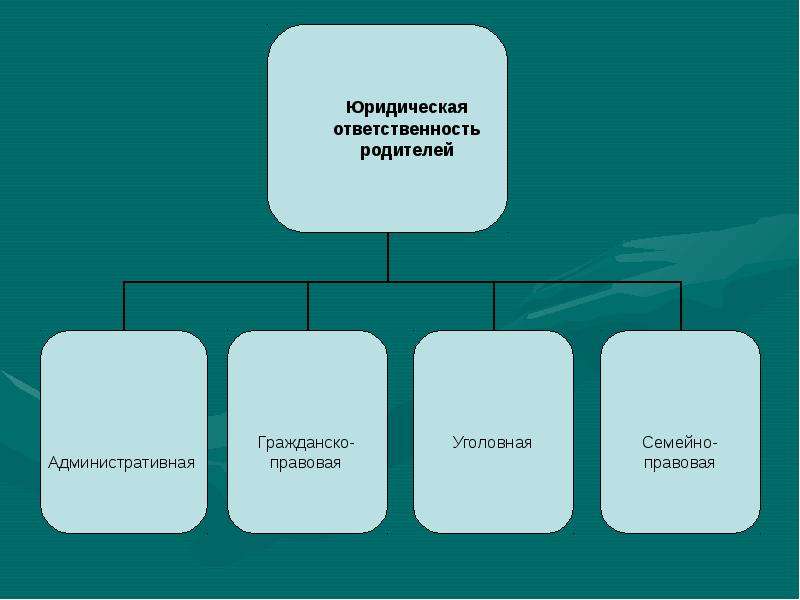 Полевой банк. Права и обязанности Эстетика. Временная характеристика родительской ответственности. Модель поведения по схеме полномочия-обязанности.