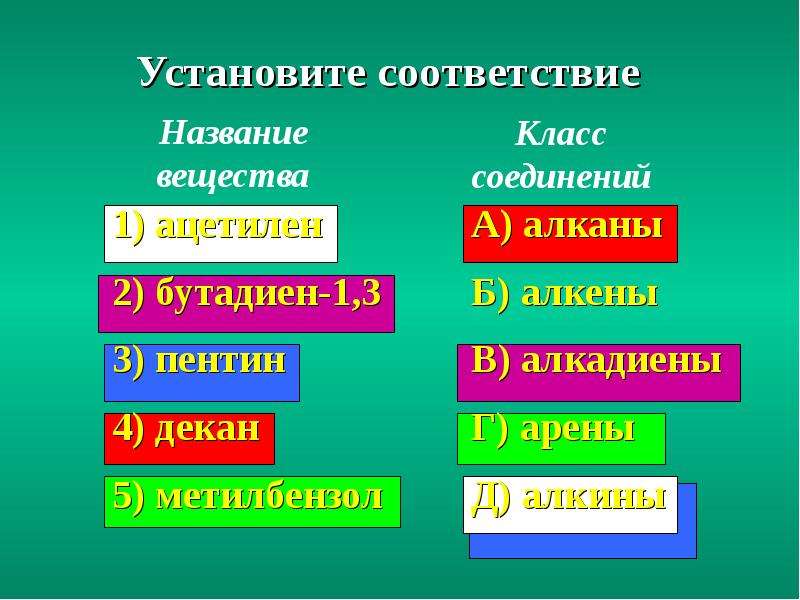 Из перечня соединений. Арены декан. Аренедекан.