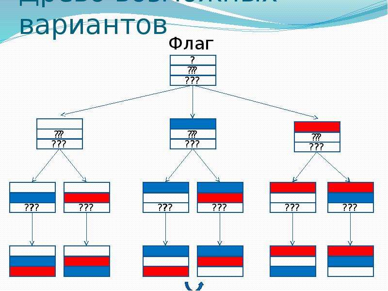 Варианты флагов. Древо вариантов. Что такое Древо возможных вариантов?. Восточнославия. Древо возможного.