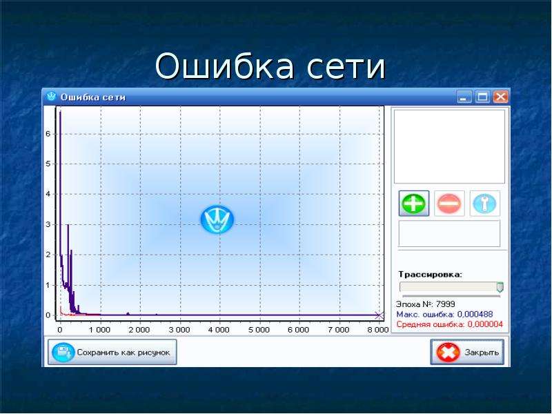 Ошибка сети. Сбой сети. Программа Нейросимулятор. Значимость параметров Нейросимулятор.