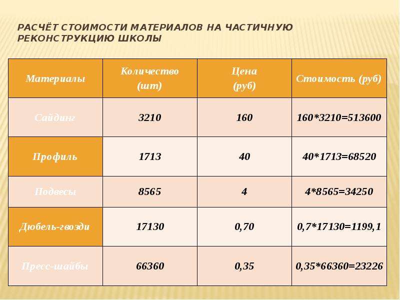 Себестоимость материалов. Расчет стоимости материалов. Затраты на материалы. Рассчитать затраты ткани. Расчет стоимости тканей.