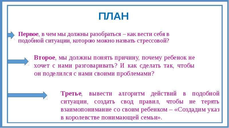 Как понять ситуация. Как понято что необходимо. Как понять ситуацию. Внутренние состояние план как понять. Ритайым как понять.