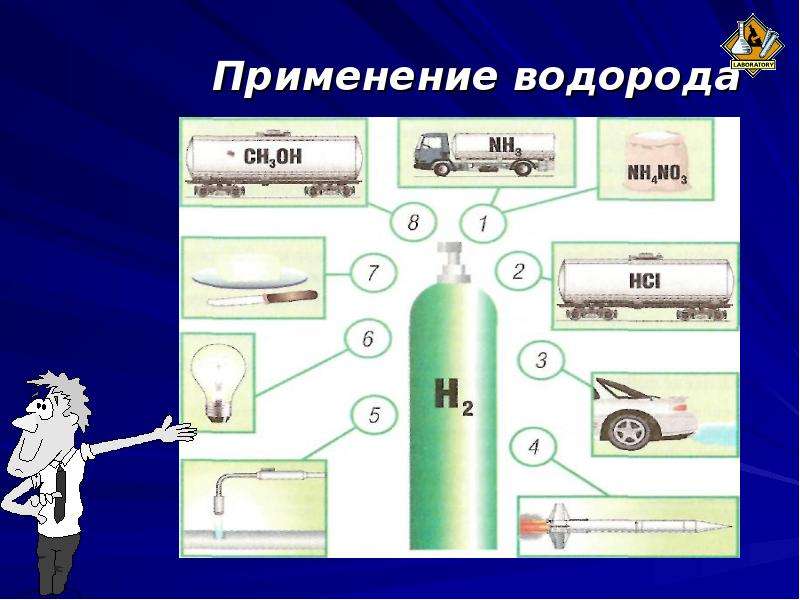 Презентация по химии 8 класс применение водорода