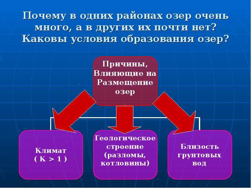 Причины озер. Причины влияющие на размещение озер. Причины образования озер. Каковы условия образования озер. Причины формирования озер.