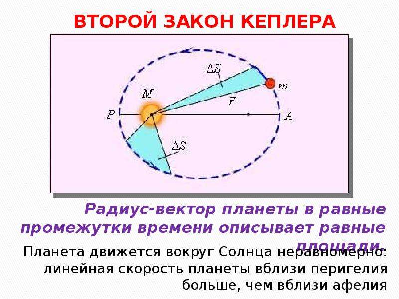 Первый закон кеплера фото