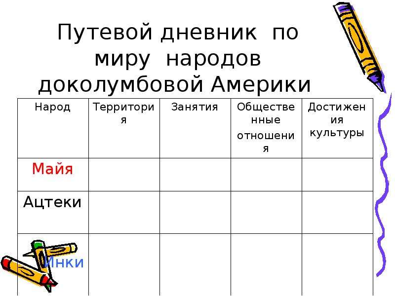 Таблица доколумбовой америки 6 класс. История 6 класс государства и народы доколумбовой Америки таблица. Путевой дневник по миру народов доколумбовой Америки. Таблица по истории 6 класс народы доколумбовой Америки. Таб таблица народы доколумбовой Америке.