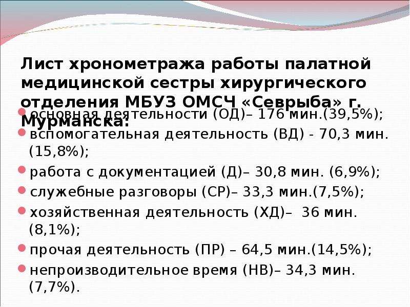 Карта фотографии рабочего времени медицинской сестры