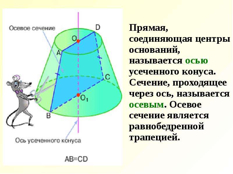 Презентация на тему конус усеченный конус