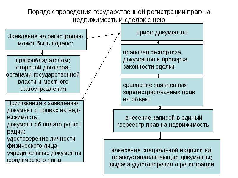 Схема проведения сделки