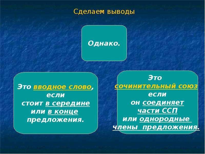 Грамматически слово какой. Группы слов слайд. Предложение со словом группа. Однако группа слов. Части слова группа.