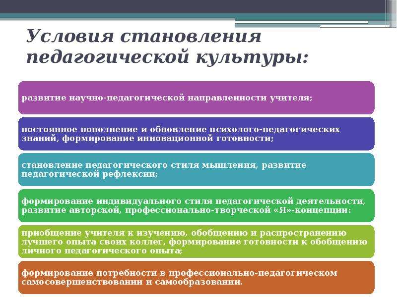 Педагогические условия формирования