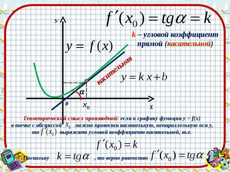 Угловой коэффициент 2. Угловой коэффициент логарифмической функции. Угловой коэффициент прямой тангенс. Угловые коэффициенты прямых. Угловой коэффициент k.