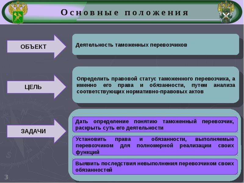 Презентации по таможенному делу