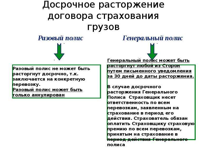 Генеральный полис страхования грузов образец