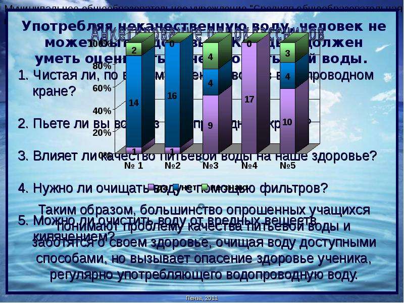 Проблема питьевой воды в мире презентация