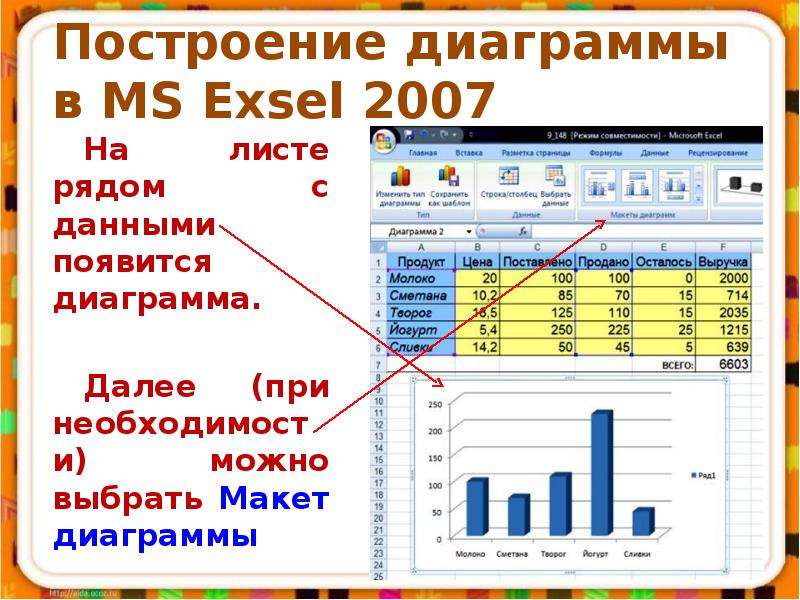 Построение диаграмм и графиков кратко