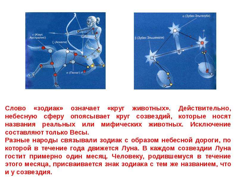 Презентация знаки зодиака для детей