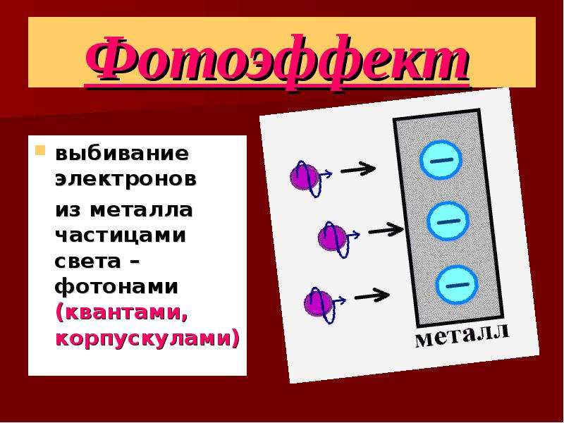 Частицу металла. Выбивание электронов фотоэффект электронов. Квантовые свойства света. Выбивание фотонов электронами. Выбивание электронов из металла.