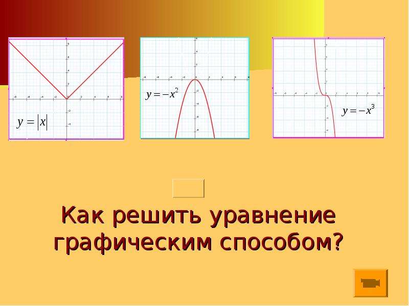 График уравнения 4. Виды графиков уравнений. Графические способы решения уравнений высшей степени. Все уравнения графиков функций. Уравнения высших степеней графический метод.